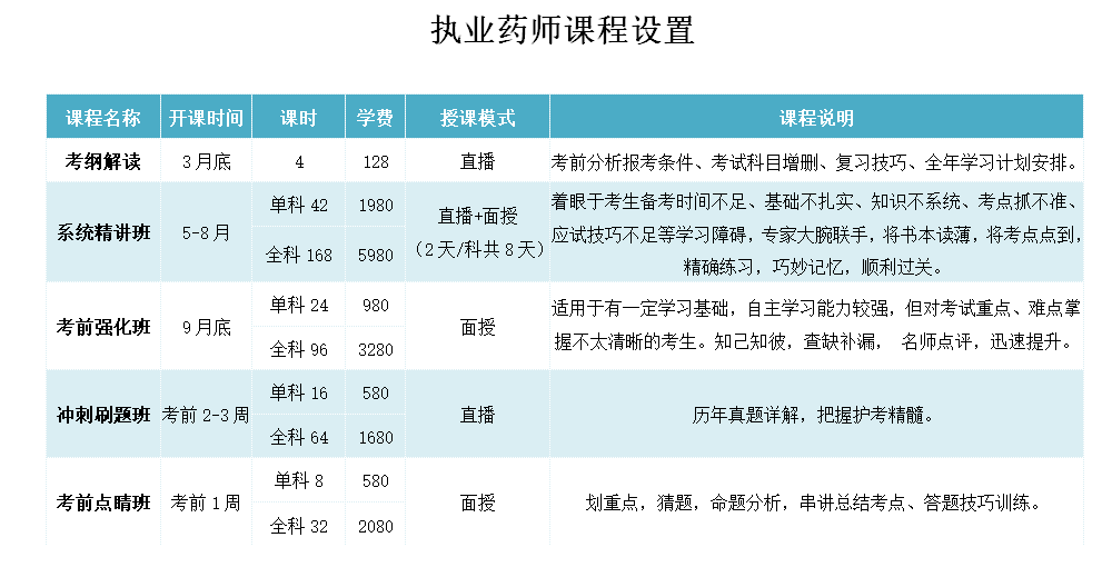执业药师(图1)