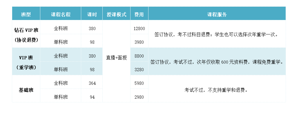 执业药师(图2)