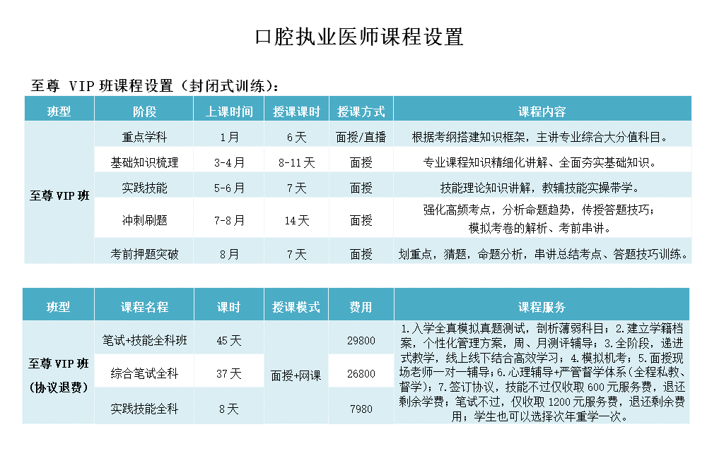 口腔执业(图1)