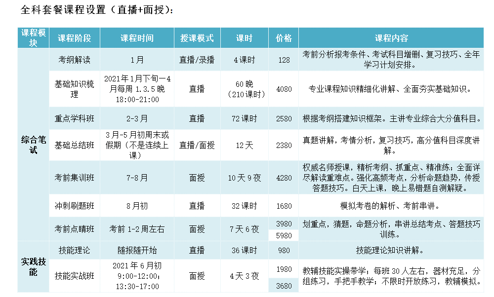 口腔执业(图4)