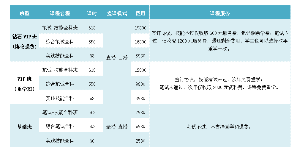 口腔执业(图5)