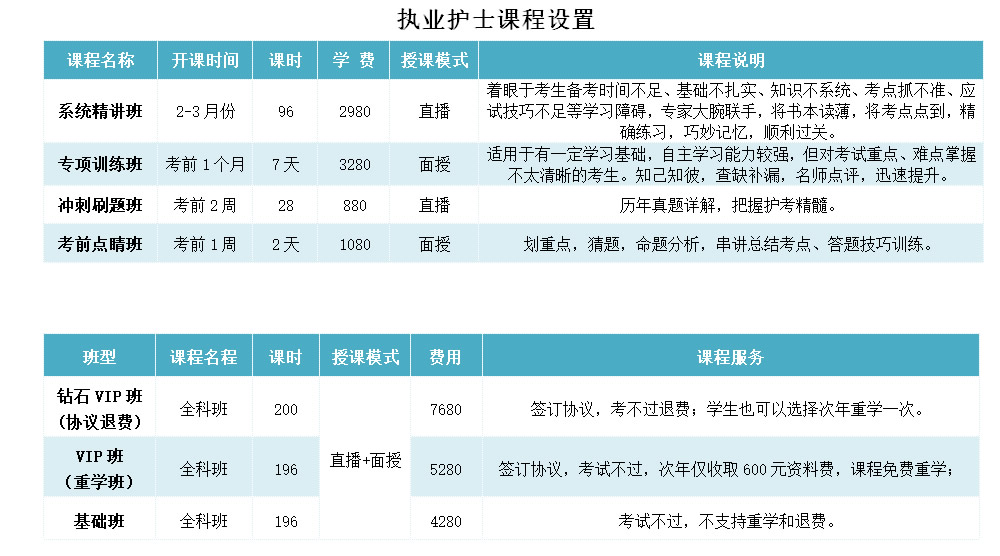 执业护士(图1)